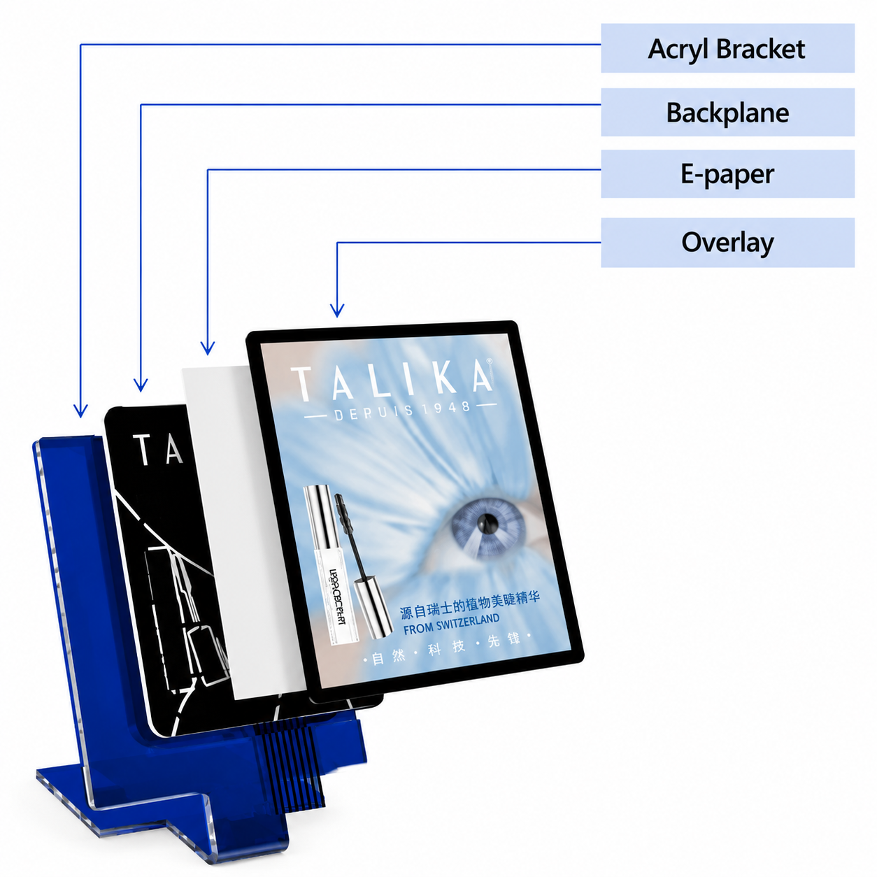 E-paper POP display structure and component breakdown